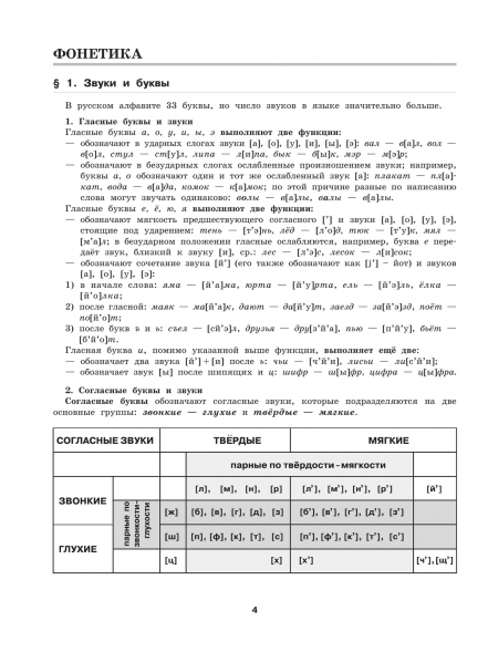 К пятерке шаг за шагом. Русский язык. Справочные материалы