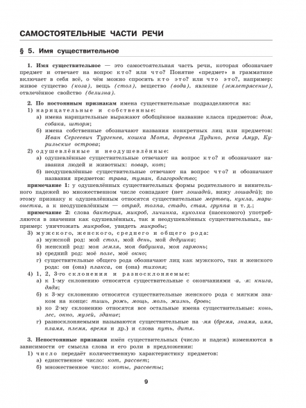К пятерке шаг за шагом. Русский язык. Справочные материалы