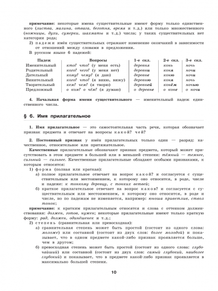 К пятерке шаг за шагом. Русский язык. Справочные материалы