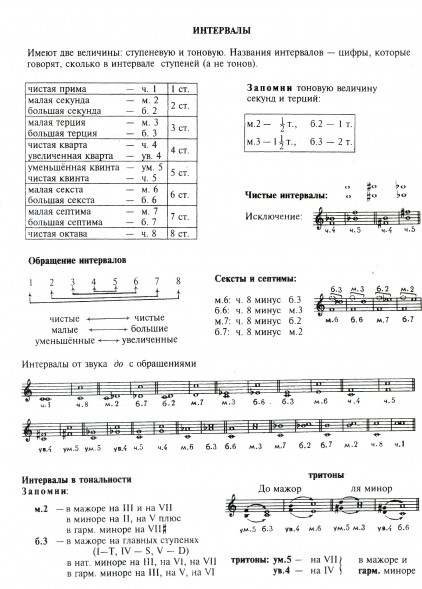 Нотная тетрадь: Для учащихся I-IV классов ДМШ