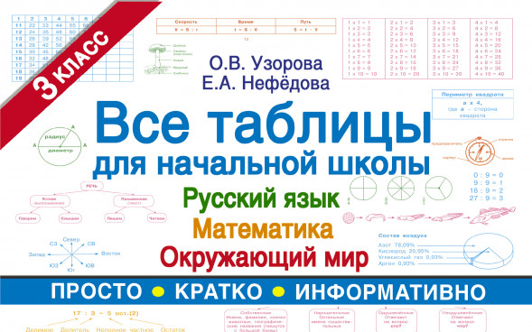 Все таблицы для 3 класса. Русский язык. Математика. Окружающий мир. Узорова О.В.