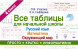 Все таблицы для 4 класса. Русский язык. Математика. Окружающий мир. Узорова О.В.