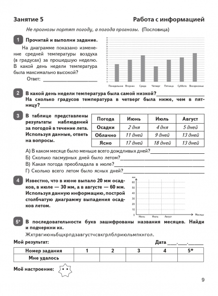 Задания на лето. 4 класс. 50 занятий. Куття Ю.А.