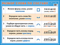 Разбор слова по составу. Наглядное пособие