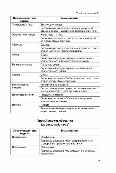 Конспекты занятий развитию речи у детей 4-5 лет с ОНР и ЗПР