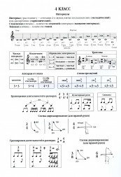 Тетрадь для нот. Для 3-4 классов ДМШ. 24 листа.