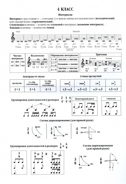 Тетрадь для нот. Для 3-4 классов ДМШ. 24 листа.