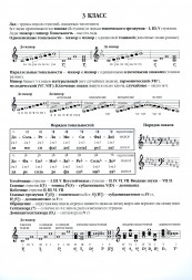 Тетрадь для нот. Для 3-4 классов ДМШ. 24 листа.