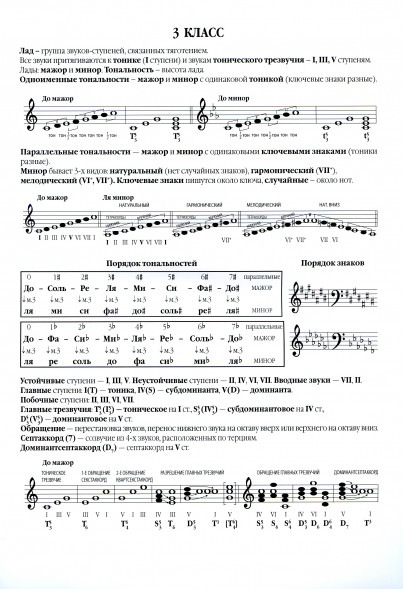 Тетрадь для нот. Для 3-4 классов ДМШ. 24 листа.