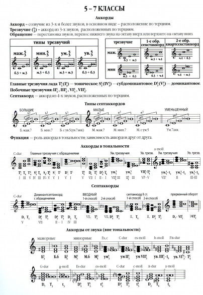 Тетрадь для нот. Для старших классов ДМШ. 24 листа.